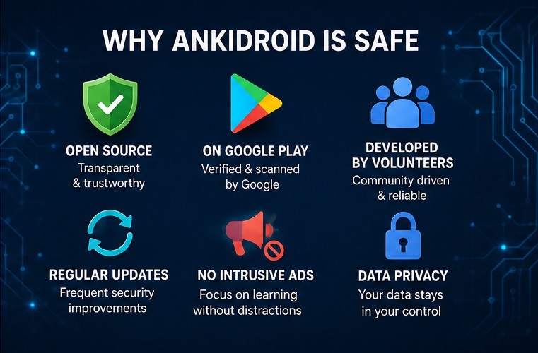 why ankiroid is safe