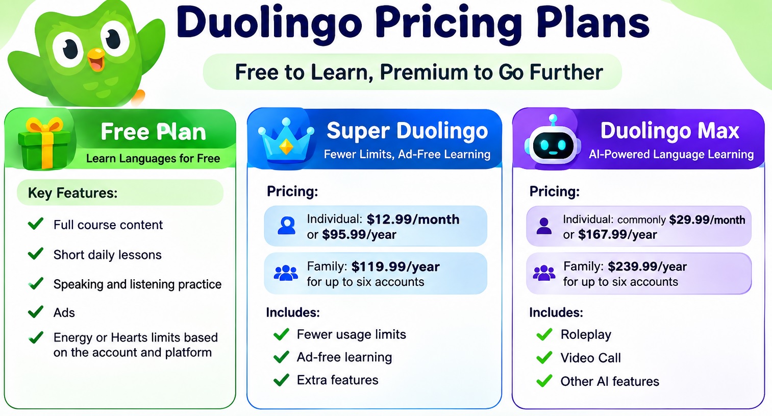 Duolingo pricing