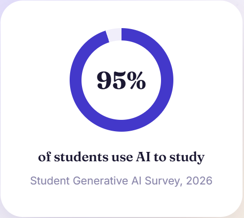 best Ai study tools
