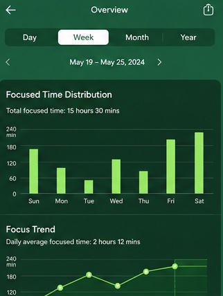 forest app dashboard