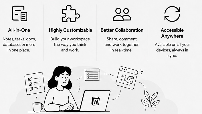 notion app uses