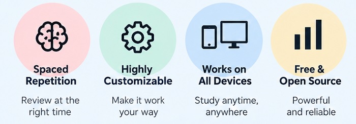 why Anki is best notecard app